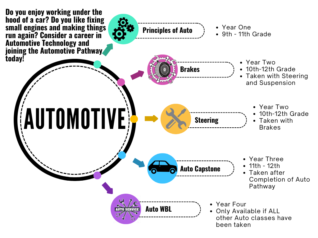 Auto One Pager