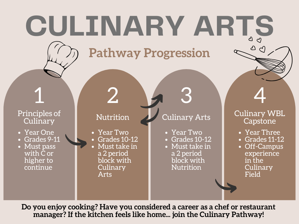 Culinary One Pager