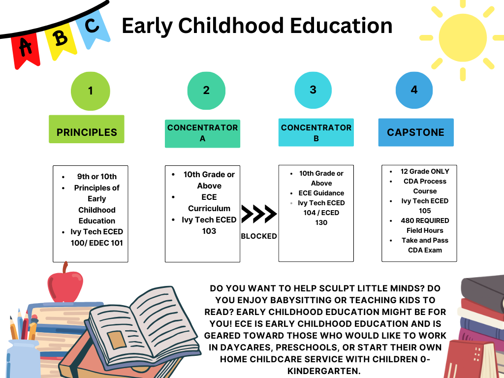 ECE One Pager