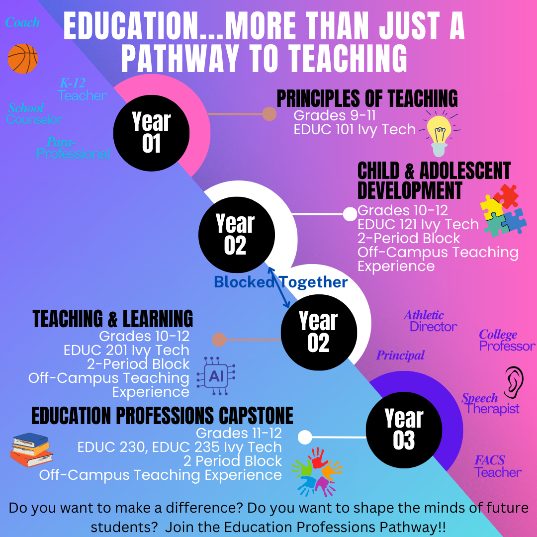 Education Professions One Pager