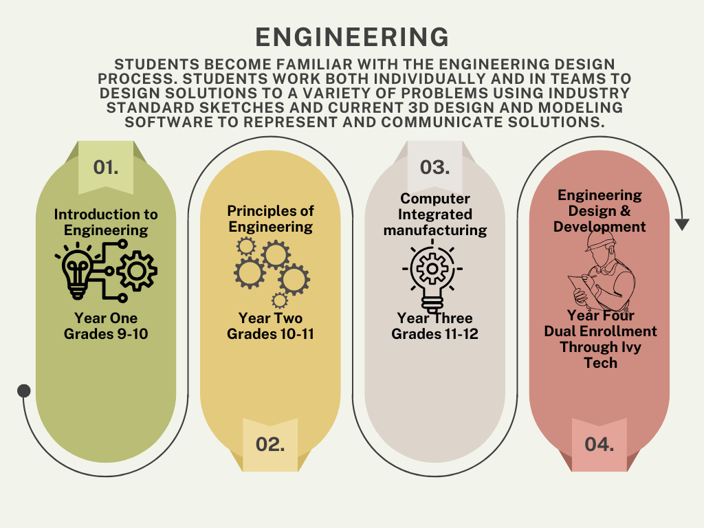 Engineering One Pager