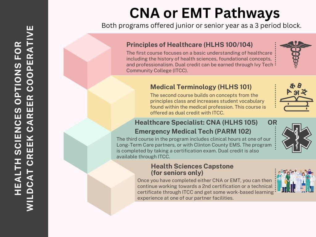 Health Sciences Program Flyer