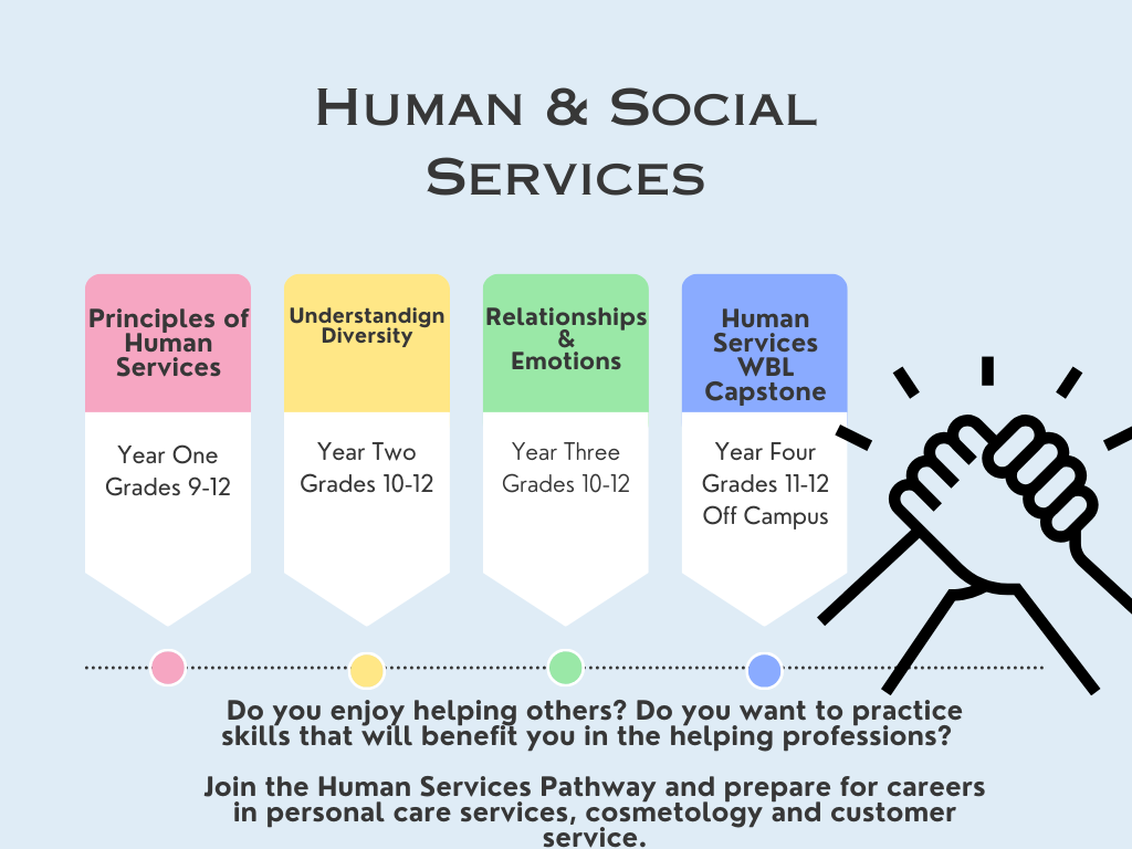 Human Services One Pager