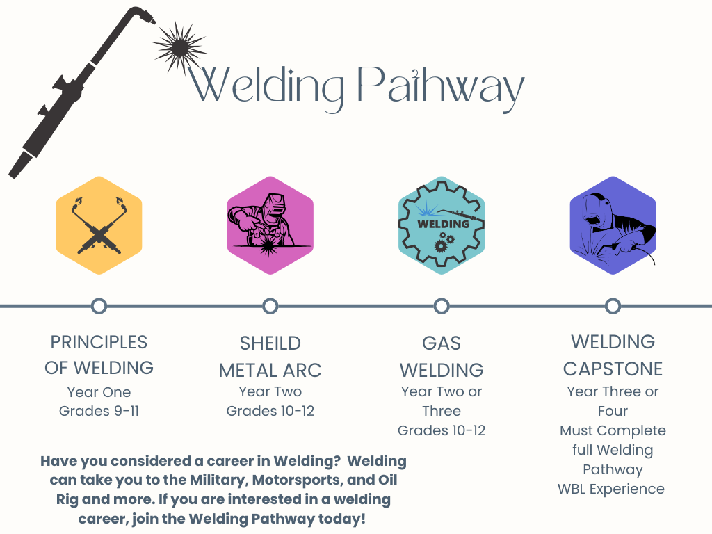 Welding One Pager